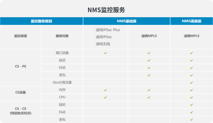 IT运维、网络运维服务