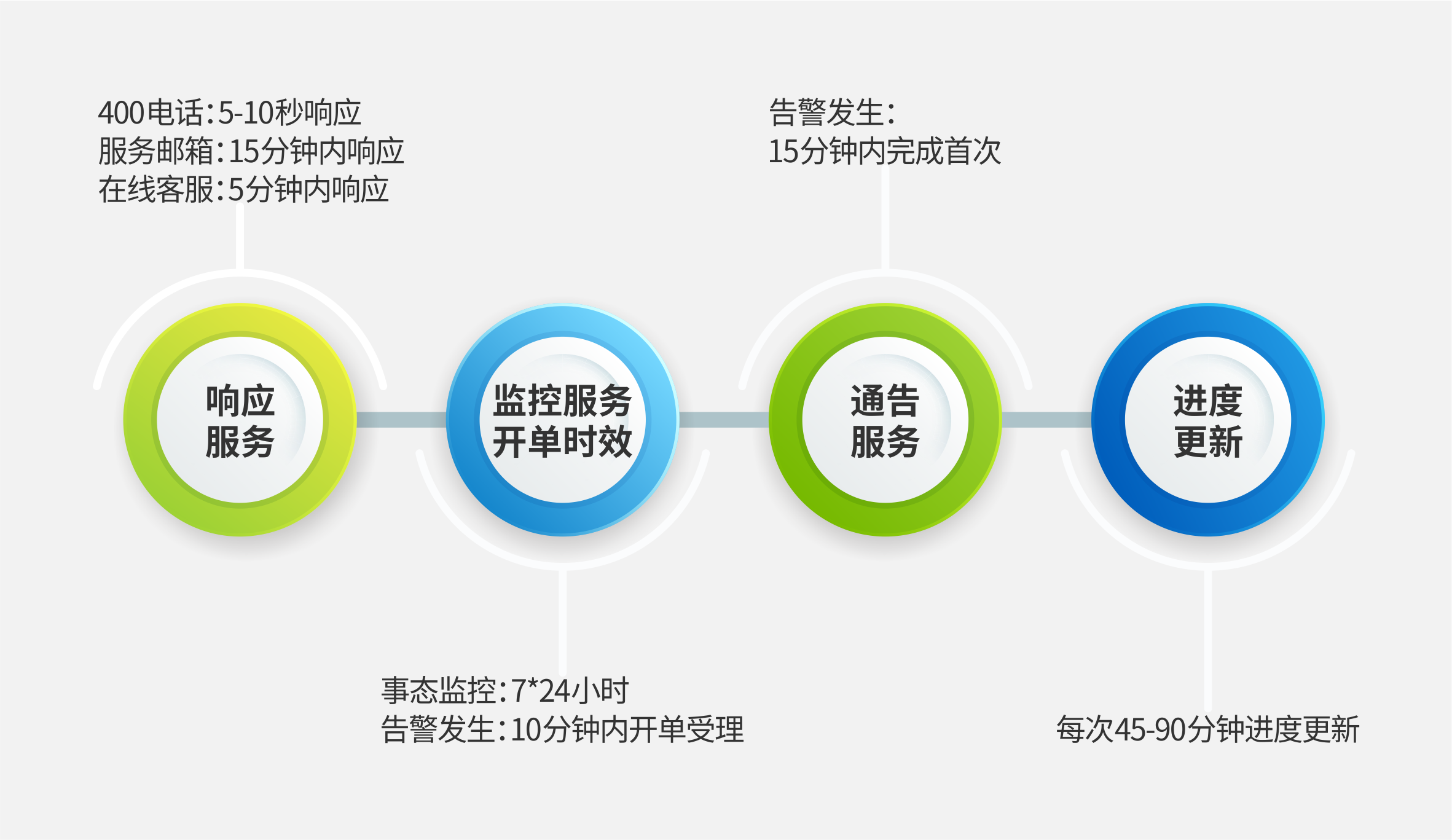 IT运维、网络运维服务